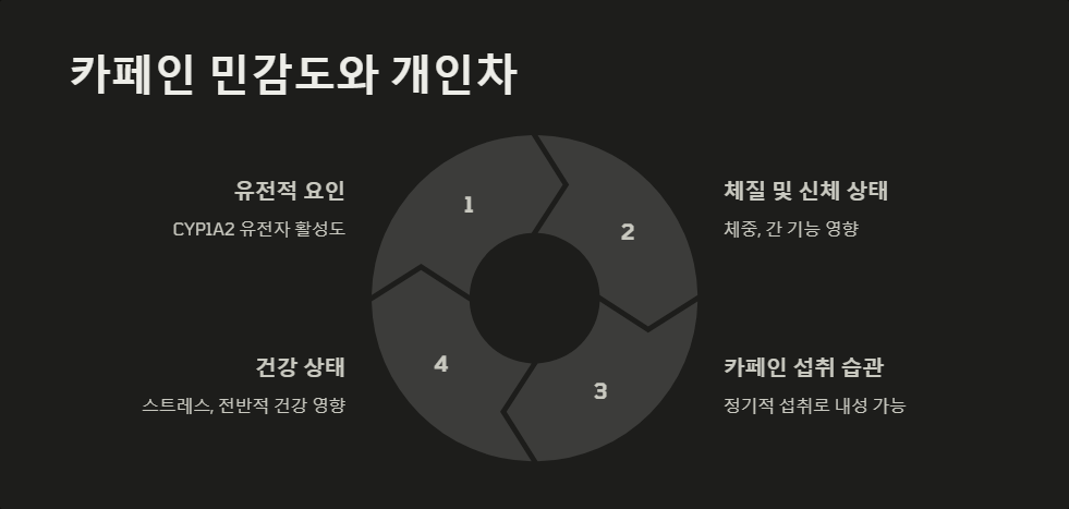 커피