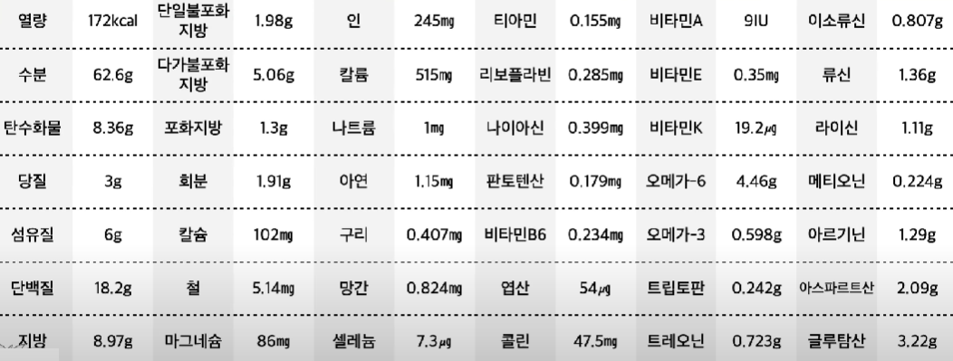 콩영양성분(삶은 콩 / 대두 / 100g) 영양성분 표