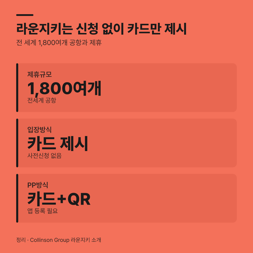 운영 방식과 제휴 네트워크의 핵심 비교