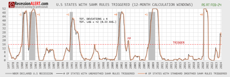 삼의 법칙 (Sham Rule)