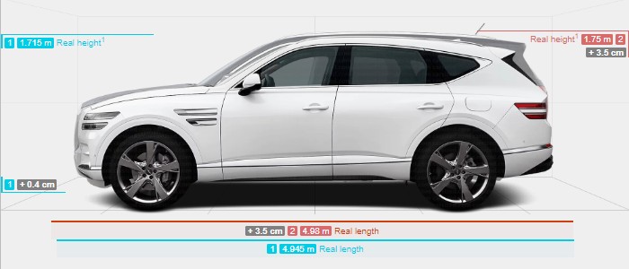 팰리세이드 GV80 크기비교 측면 - 전장(길이), 전폭(넓이), 전고(높이), 트렁크용량, 무게