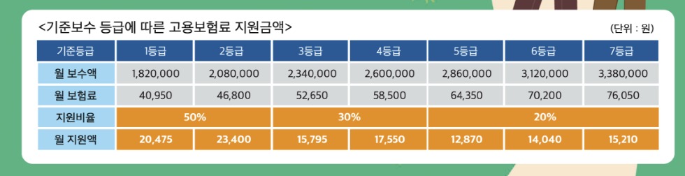 소상공인. 자영업자 고용보험료 지원사업 알아보기