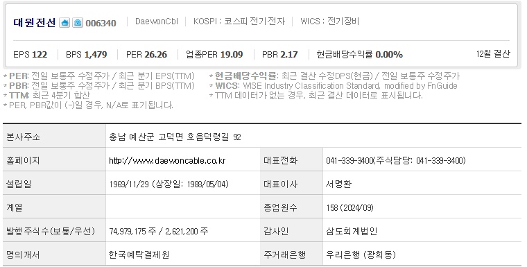 대원전선 주가 기업개요 (1217)