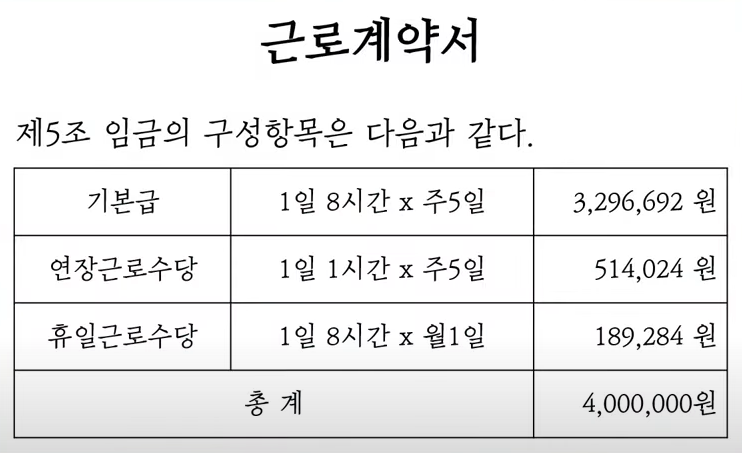 포괄임금제상 적법한 근로계약서 예시