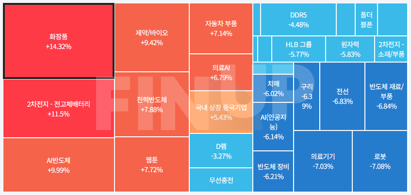 24.05.30(목) 금일 테마동향 및 특징주 정리