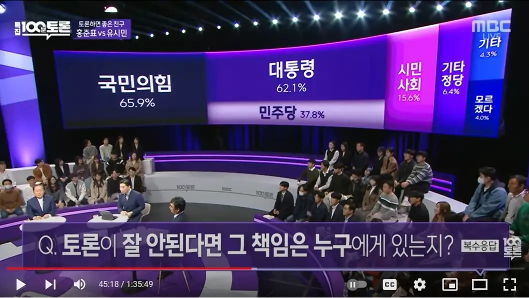 100분-토론-1000회-특집-중-토론미흡의-원인의-설문응답으로-국민의힘과-윤대통령이-많이-뽑힌-장면