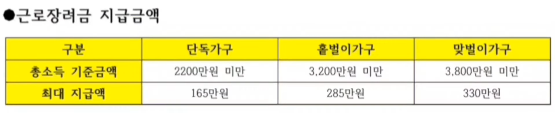 근로장려금 지급일
