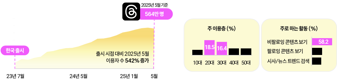 스레드 이용자