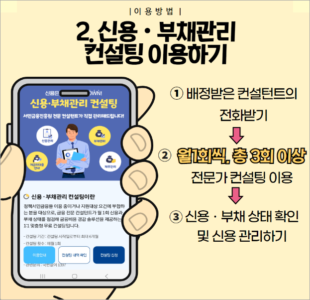 햇살론카드 이용자 신용도 상승 지원사업 이용방법(이미지 서민금융진흥원)