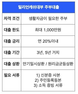 급한돈은-대출-무직자-당일-대출업체-추천!-신용등급-10등급도-가능한-대부업체-추천