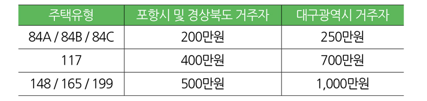 예치금