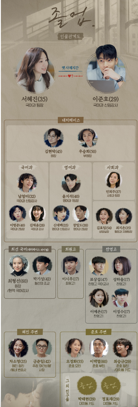 졸업 인물관계도