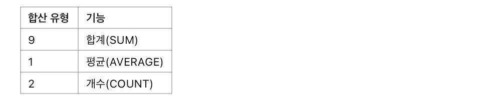 [실무] 엑셀에서 대량 데이터 처리하는 필수 함수 5가지