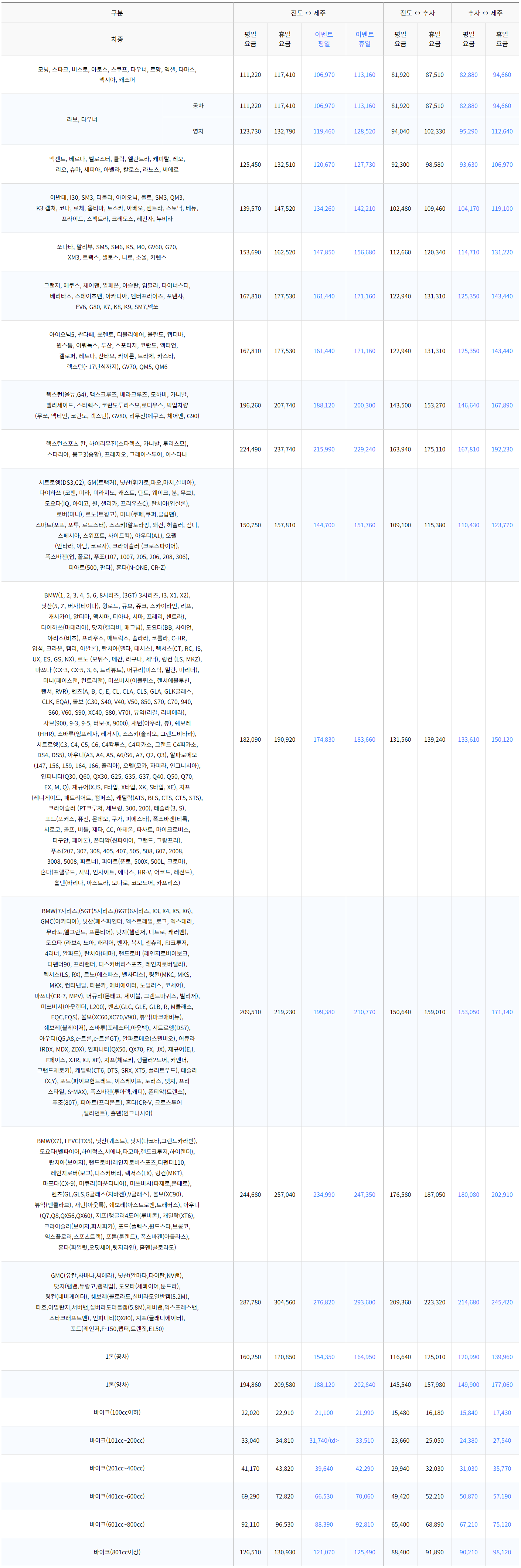 진도-제주도 산타모니카호 차량 선적 운임 요금