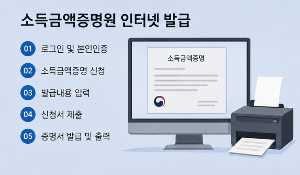 소득금액증명원 인터넷 발급 방법, 홈택스와 정부24에서 쉽게 신청하기