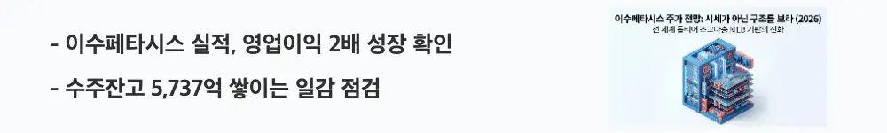 이수페타시스 주가 전망: '이수페타시스 실적, 영업이익 2배 성장 확인'이라는 문구가 포함된 웹배너 이미지. 이 이미지는 최근 3년 매출과 수주잔고 추이를 시각적으로 전달하며, 블로그의 이수페타시스 실적과 관련된 내용을 설명함