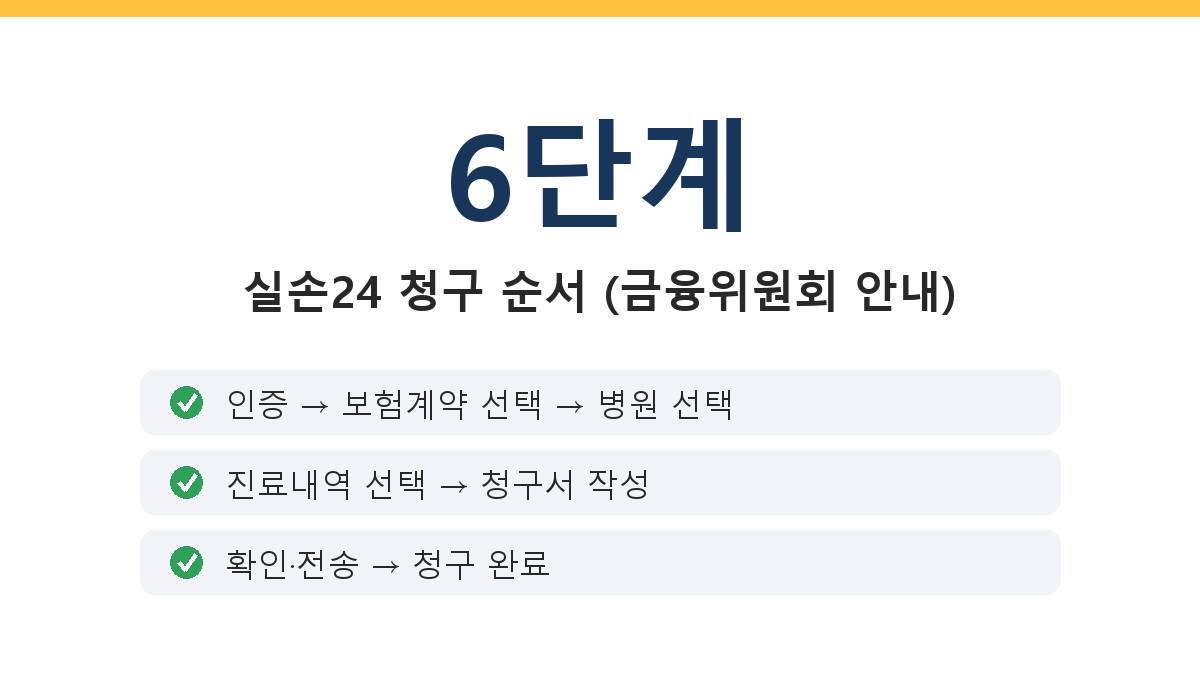실손24 청구 순서 인증부터 전송까지 6단계