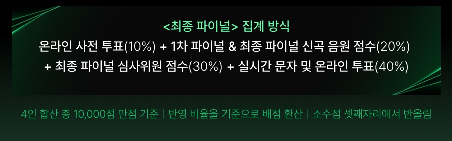 싱어게인4 최종 우승자 순위 상금 혜택
