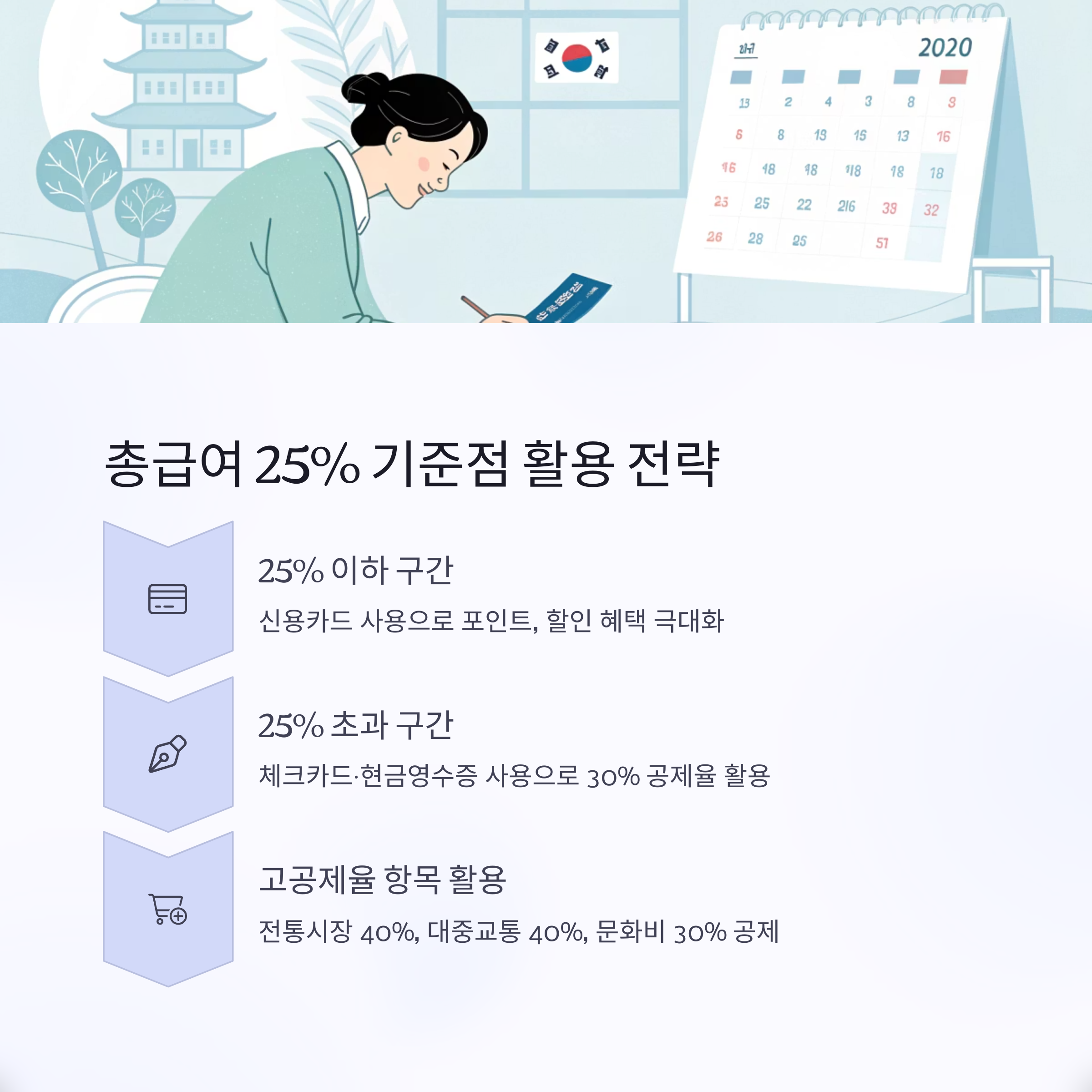 신용카드 소득공제