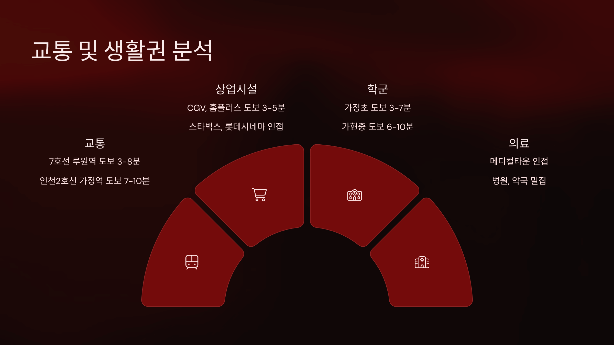 교통 및 생활권 분석