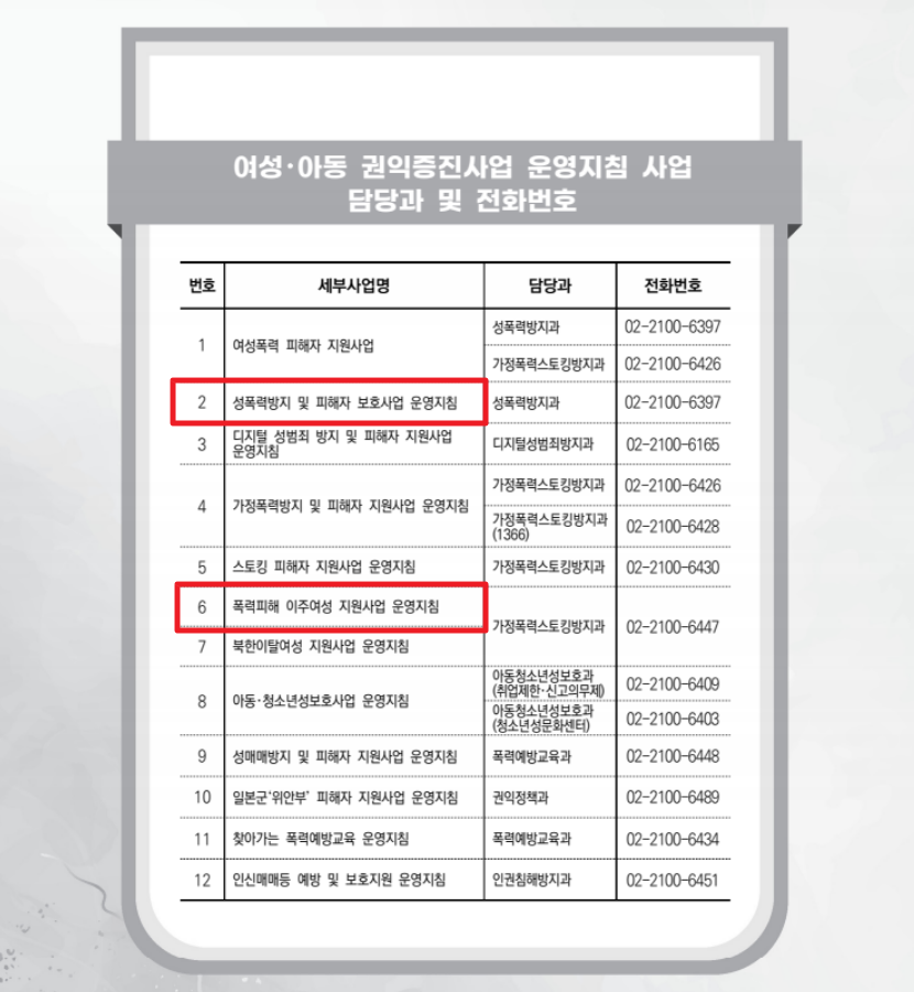 폭력피해여성 주거지원 신청