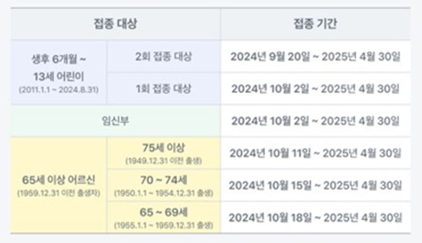 독감-무료-접종-대상-기간