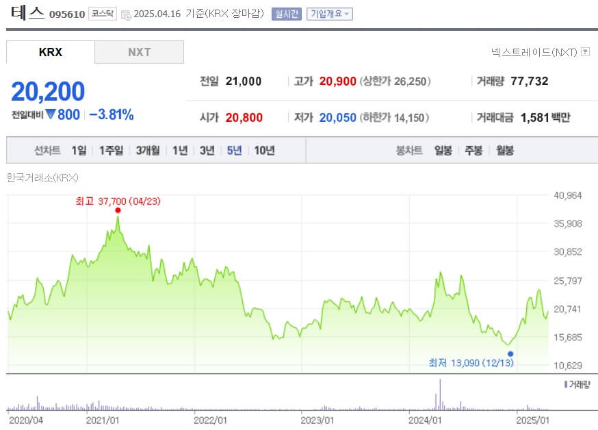 테스 주가