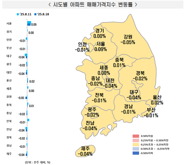 2025년 8월 셋째 주 아파트 시장 총정리