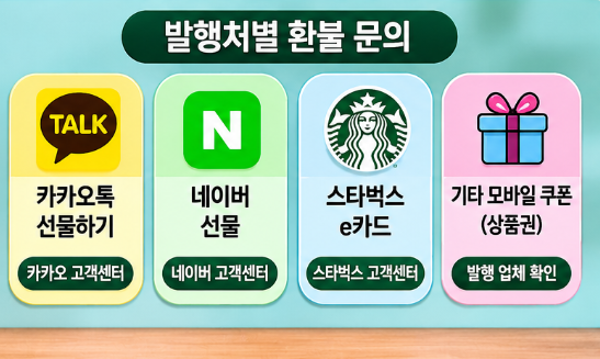스타벅스 기프티콘 환불 카카오톡 현금화 유효기간 사용법 다알려드림5
