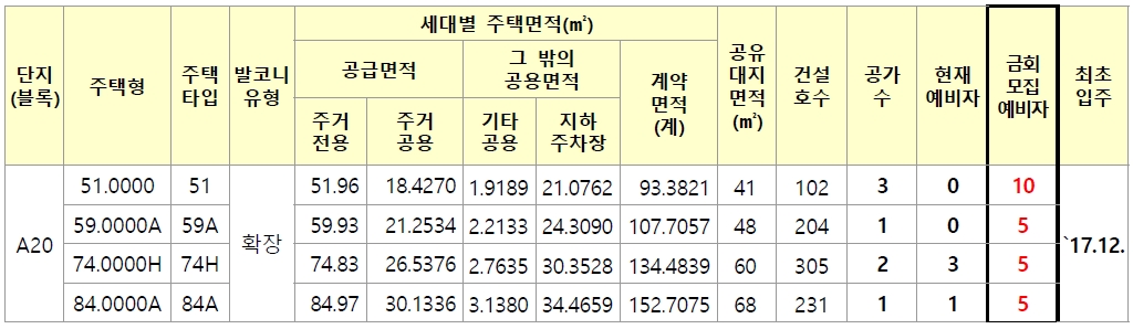 파주운정10년공공임대주택리츠예비입주자모집-4