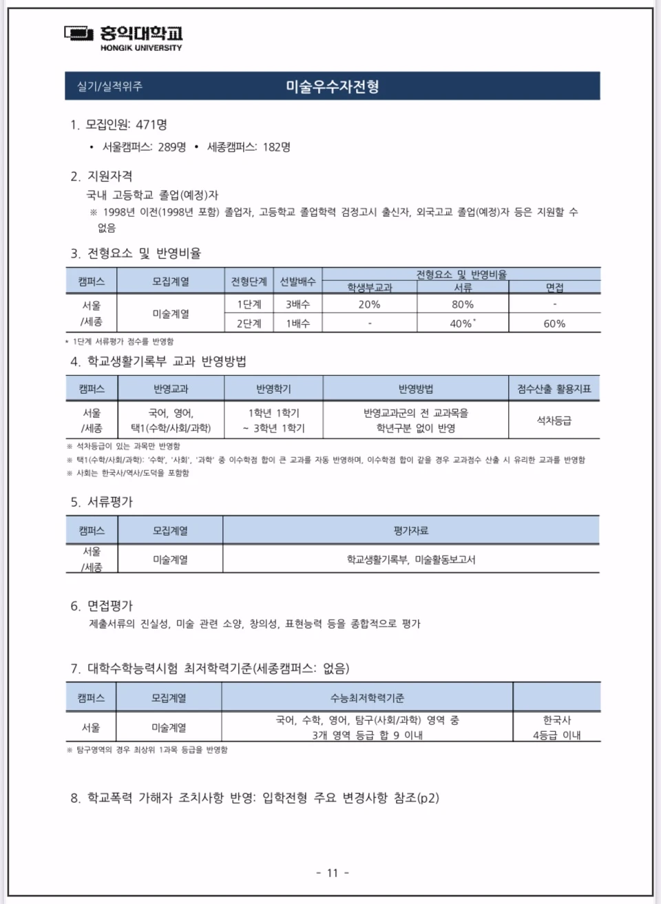 2026학년도-홍익대-수시모집-미술우수자전형