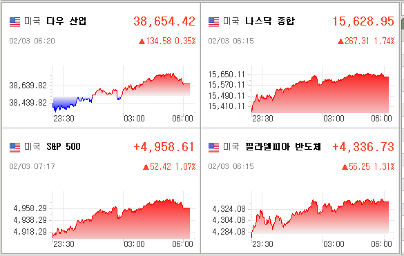 미국증시