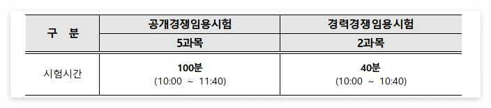 전남 교육청 시험방식