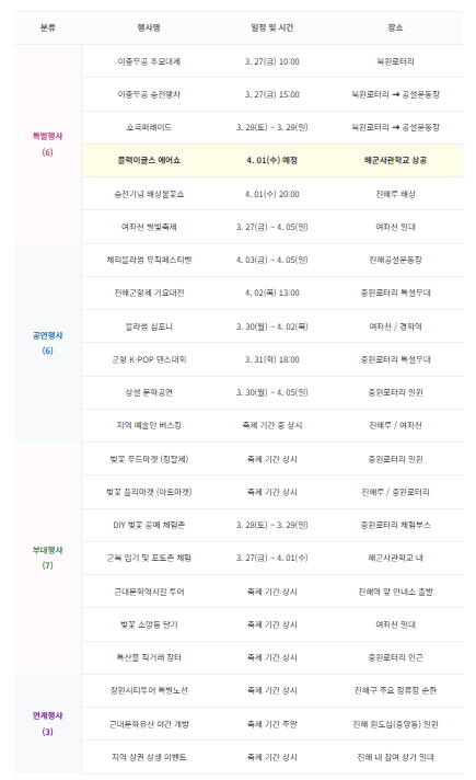 2026 군항제 행사 일정표 완벽정리