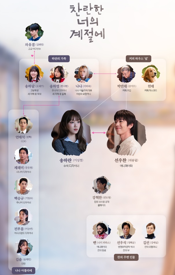 찬란한 너의 계절에 인물관계도