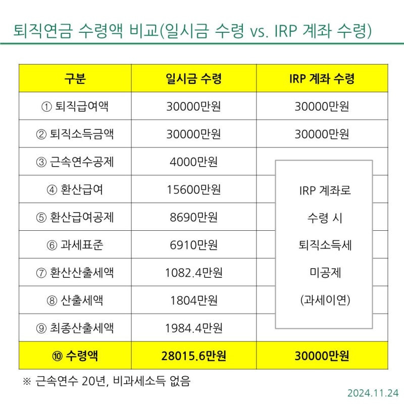 퇴직연금 수령방법