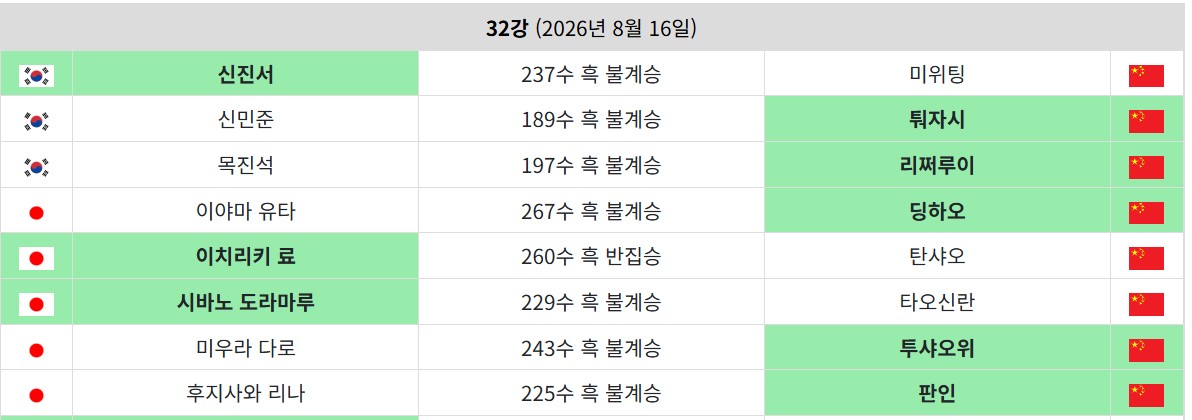 baduk