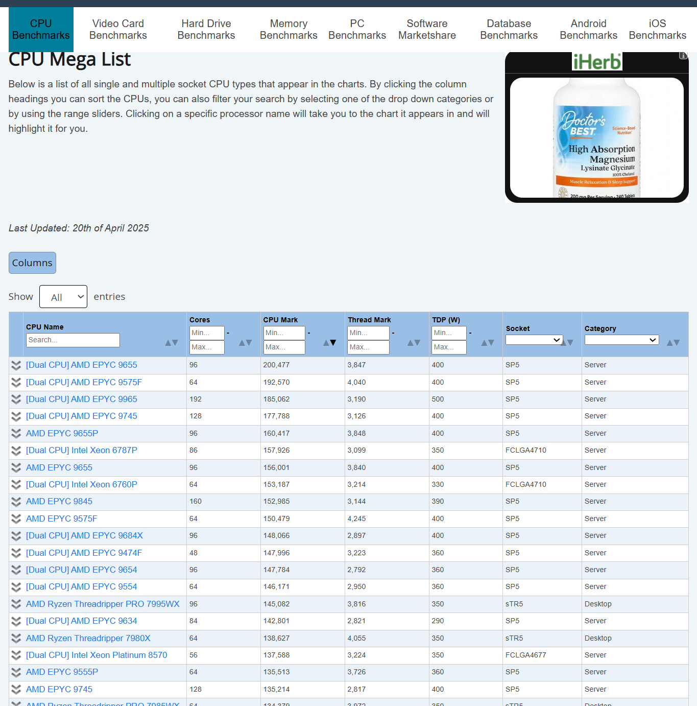 CPU-benchmark-mega-list