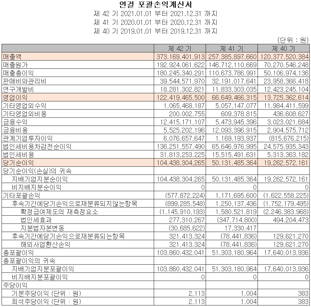 한미반도체 - 손익계산서