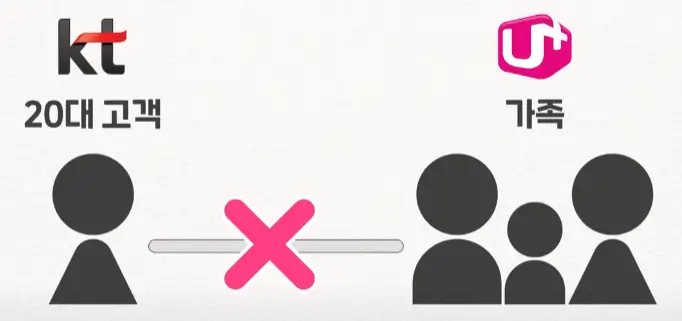 특별한 상황 / 친구 및 지인