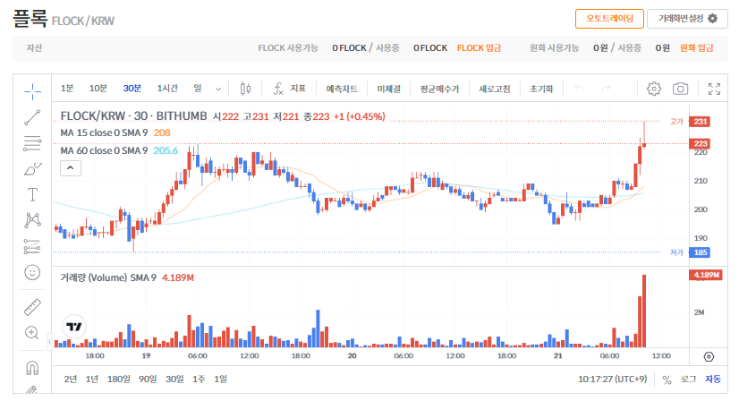 플록코인 시세 전망