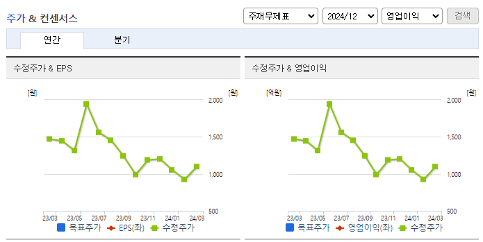 유니슨_컨센서스