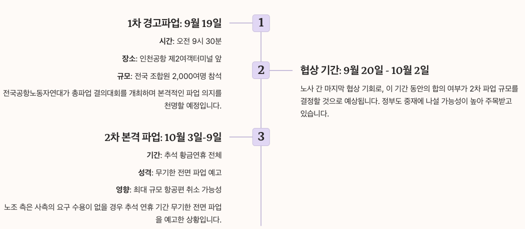 파업 일정과 향후 전망 일자별 정리 이미지