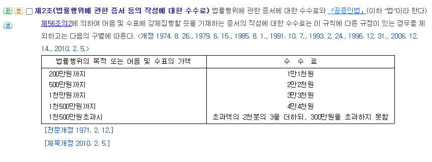 차용증 효력 공증비용 금전소비대차 계약서 공정증서 후기