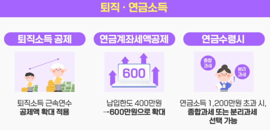 연금소득, 퇴직소득