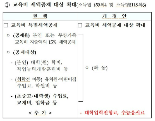 교육비 세액 공제 대상 확대