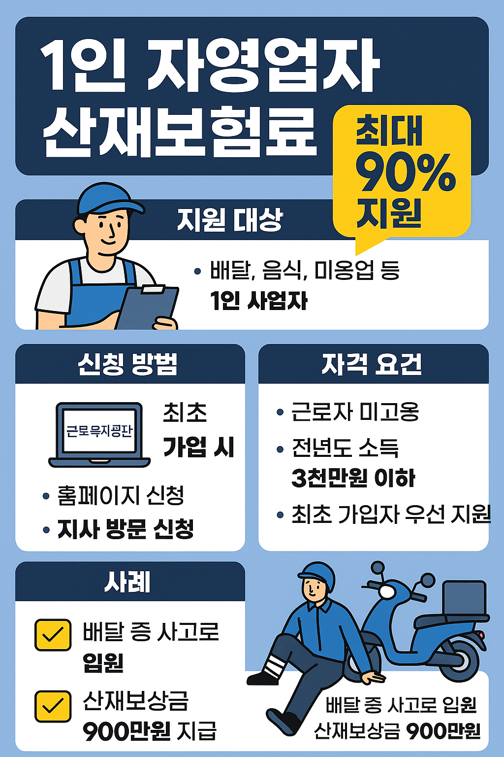 자격 요건