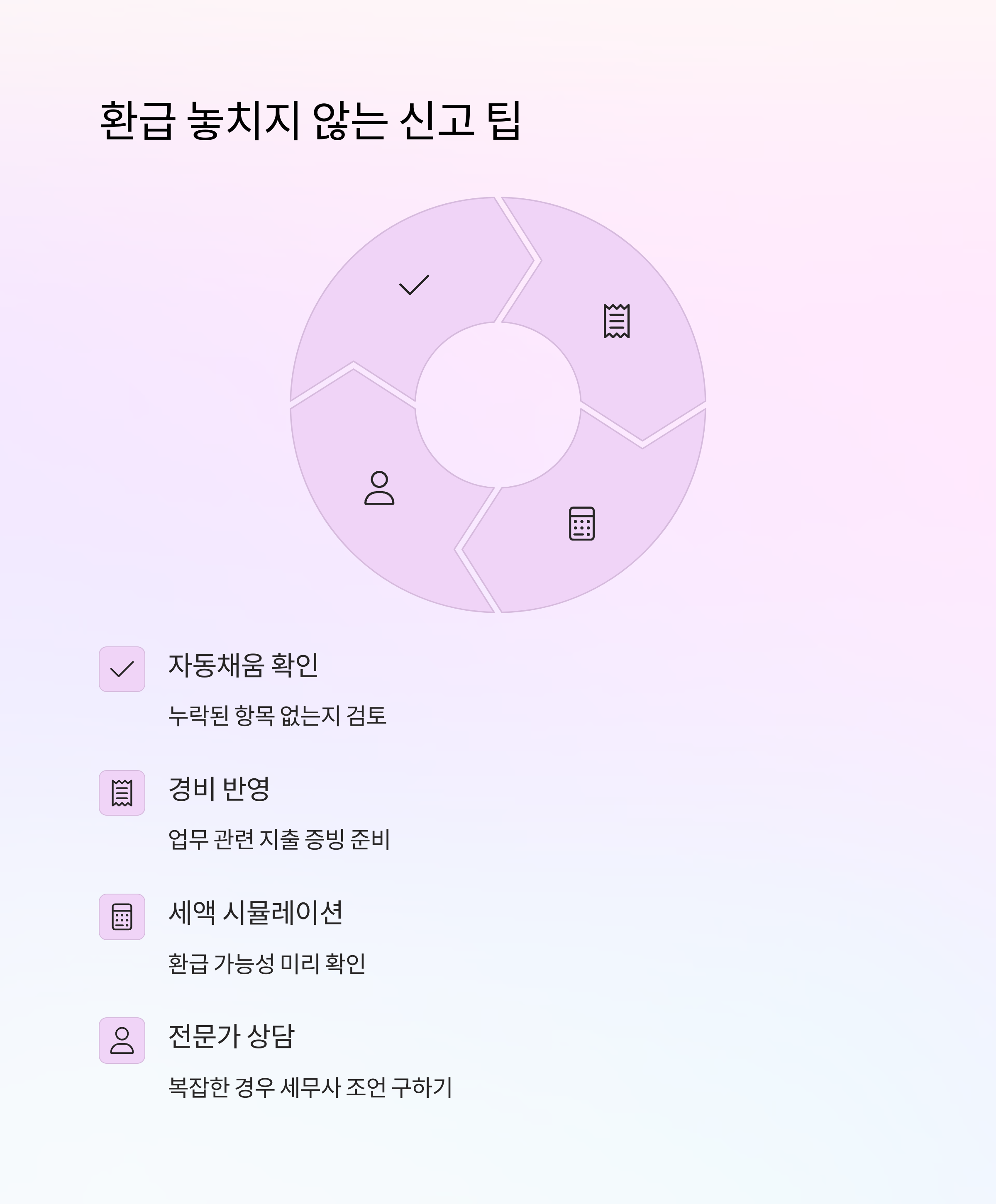 종합소득세 신고, 절세와 환급의 기회