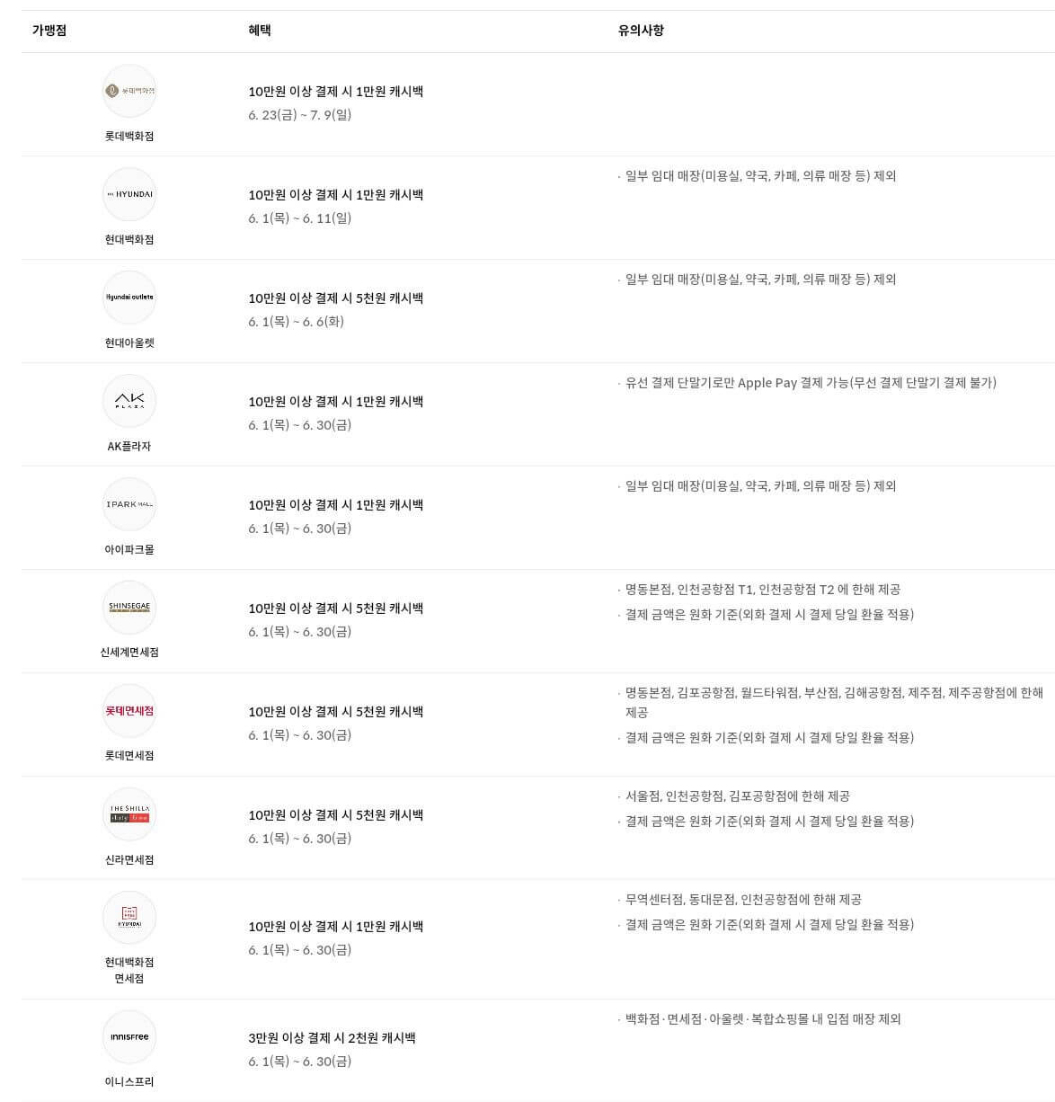 현대카드 애플페이 백화점쇼핑 할인혜택 안내 이미지