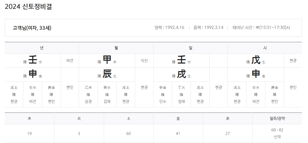 2024 토정비결 무료보기 종합운세